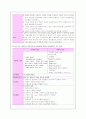 폐렴, 천식 케이스 21페이지