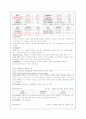 [간호진단] 당뇨병 케이스 15페이지