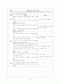 프로그램 장애아 가정의 상호 지지망 강화 10페이지