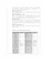 완충용액 4페이지