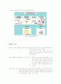 항체[抗體, antibody] 3페이지