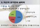 괴짜 심리학 ppt 자료 23페이지