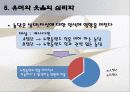 괴짜 심리학 ppt 자료 42페이지