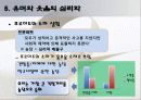 괴짜 심리학 ppt 자료 44페이지