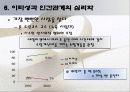 괴짜 심리학 ppt 자료 53페이지