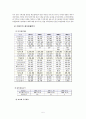 이마트의 중국시장 진출 5페이지