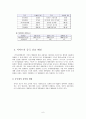 이마트의 중국시장 진출 6페이지