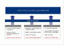 사업계획서입니다(닷컴관련) 33페이지