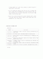 [감정평가]이론에 관해 -가치추계이론-발달과정-최고최선의원리-시행규칙(개정) 18페이지