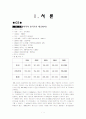 GE와 3M의 기업분석 1페이지