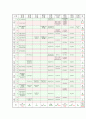특수목적고등학교 5페이지