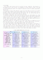 한국관료제 - 현대국가와 정부  3페이지