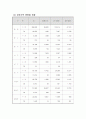 [개발사례]대구북구 시장,시장성,부지,타당성,분양가,마케팅전략 조사자료 완벽본 25페이지