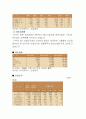 [개발사례]대구북구 시장,시장성,부지,타당성,분양가,마케팅전략 조사자료 완벽본 28페이지