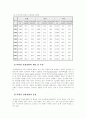 (식사요법B형)우리나라의 허혈성 심장질환과 뇌졸중의 발생현황과 증상 및 식사요법에 대하여 4페이지