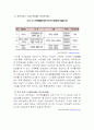 여가와 사회정책 8페이지