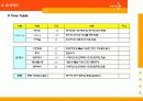 (사업계획서)LG Champ team management 19페이지