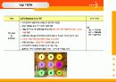 (사업계획서)LG Champ team management 44페이지