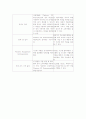 윈도우 xp 5페이지
