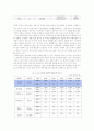 외국인 직접투자의 국내 유치가 한국 경제에 가져다 줄 영향에 관한 조사 12페이지