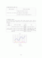 행동치료-사정및 치료계획 2페이지