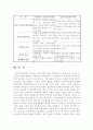 드라이커스와 고든의 부모교육이론의  비교 설명 15페이지
