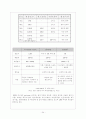 Lenovo,  apple사의 i-pod mp3, carrefour, wal-mart, Costco의 마케팅 전략에 관한 조사 34페이지