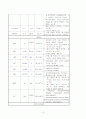 뇌수막증 case 10페이지