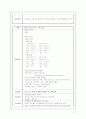 icu case 2페이지