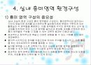 유치원, 어린이집  환경구성의 기본 원리 29페이지