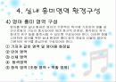 유치원, 어린이집  환경구성의 기본 원리 35페이지