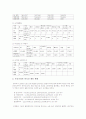 외국인 근로자 고용실태 및 외국인 근로자 고용이 우리 사회에 미치는 영향과 바람직한 고용정책(한국사회문제 C형)  5페이지