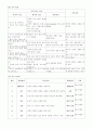 기형아case입니다. 5페이지
