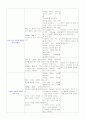 기형아case입니다. 8페이지