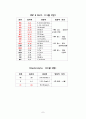 간경변case 7페이지