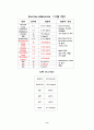 간경변case 8페이지