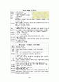 간경변case 12페이지