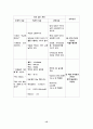 간경변case 15페이지