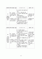간경변case 17페이지