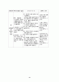 간경변case 19페이지