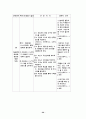 간경변case 20페이지