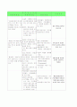 유방암case입니다 2페이지