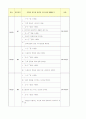 유방암case입니다 8페이지