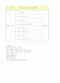 유방암case입니다 9페이지