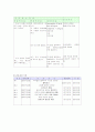 투석case study입니다. 2페이지