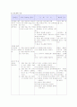 투석case study입니다. 3페이지