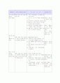 투석case study입니다. 4페이지