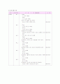 투석case study입니다. 5페이지