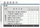 병원 모니터링 발표 자료 17페이지