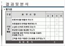 병원 모니터링 발표 자료 23페이지